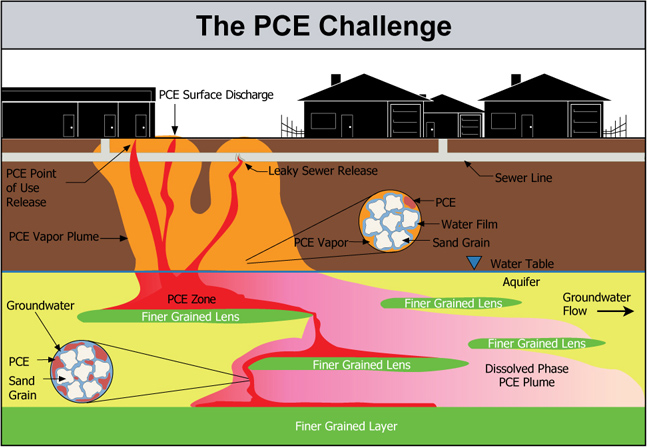 The PCE Challenge poster